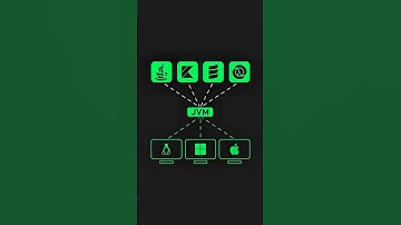 இந்த "JVM" இல்லைனா "JAVA" Work ஆகாதா.. 🙄😲#java #jvm #javatutorial #tamil #education #shorts #javajdk