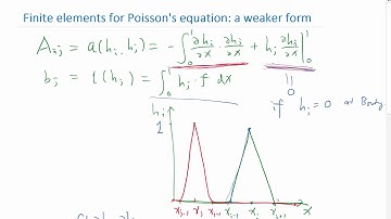 Finite element solution of the Poisson