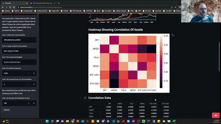 How To Analyze An Investment Portfolio