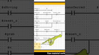 sorting #plc #plcprogramming #factoryio #simulation #tutorial #ladderlogic #electrical #siemens