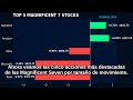 📊 Apertura — April 23, 2026 | S&P 500 +0.14% | Mercado MIXTO