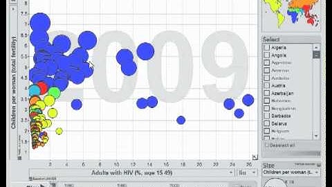 dynamic scatter graphs