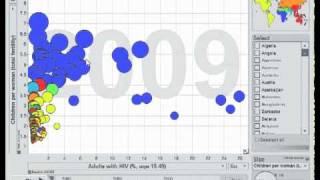 dynamic scatter graphs