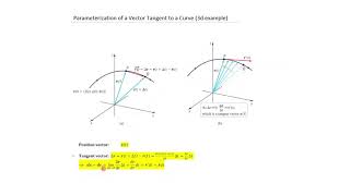 MAT291 Lecture 17B