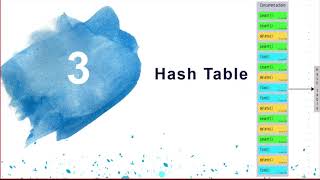 Hash tables - Data Structures and Algorithms (Own Implementation)