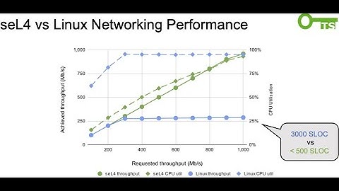 Can we put the "S into IoT?