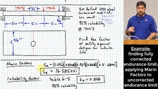 Endurance Limit Welding Tech