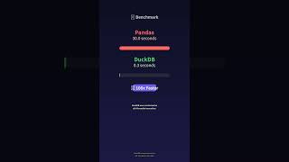 ⚡ 100M Rows in 0.3 Seconds DuckDB Loads 100M Rows in 0.3 Seconds #Shorts