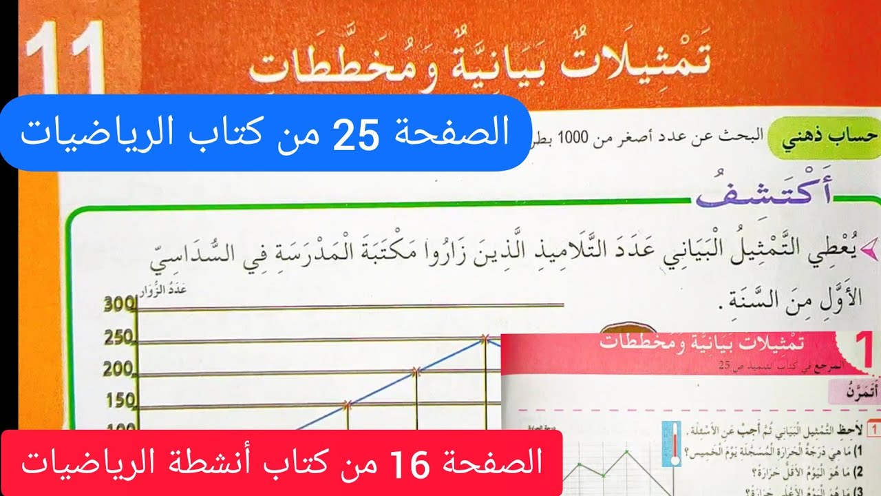 تمثيلات بيانية و مخططات    صفحة 25 من كتاب الرياضيات و الصفحة 16 من كتاب أنشطة الرياضيات السنة ثالثة
