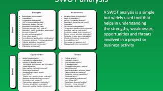 Http://www.lifecycle-performance-pros.com business performance expert
and management consultant victor holman explains how to perform a swot
anal...