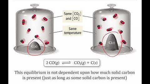 Chapter 14 - Equilibrium - Part II - Working with Equilibrium Constants and Heterogenous Equilibrium