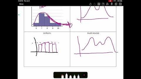 2.6 Skewness and the Mean, Median, and Mode