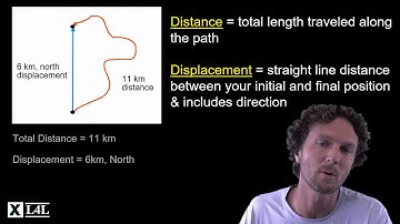 Distance & Displacement