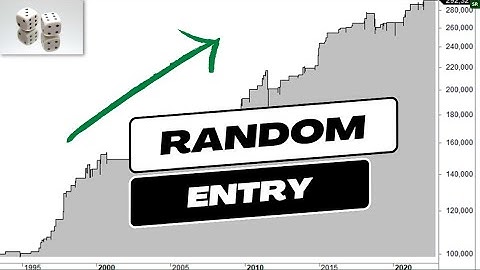 Testing A Random Entry Trading Strategy