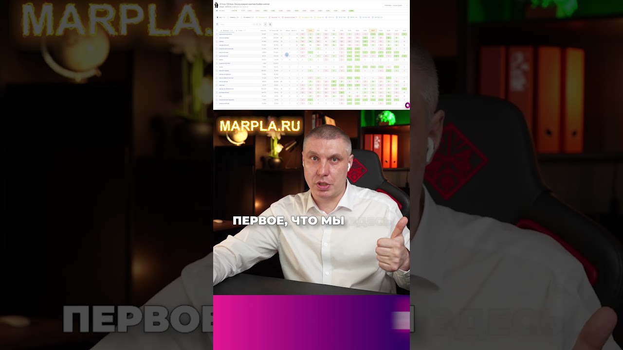 Идеальное SEO карточки: быстро и просто.