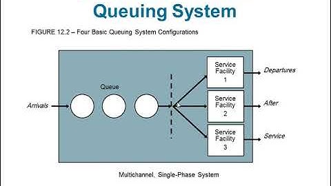 Waiting Lines - Chapter 12 - Quantitative Analysis for Management