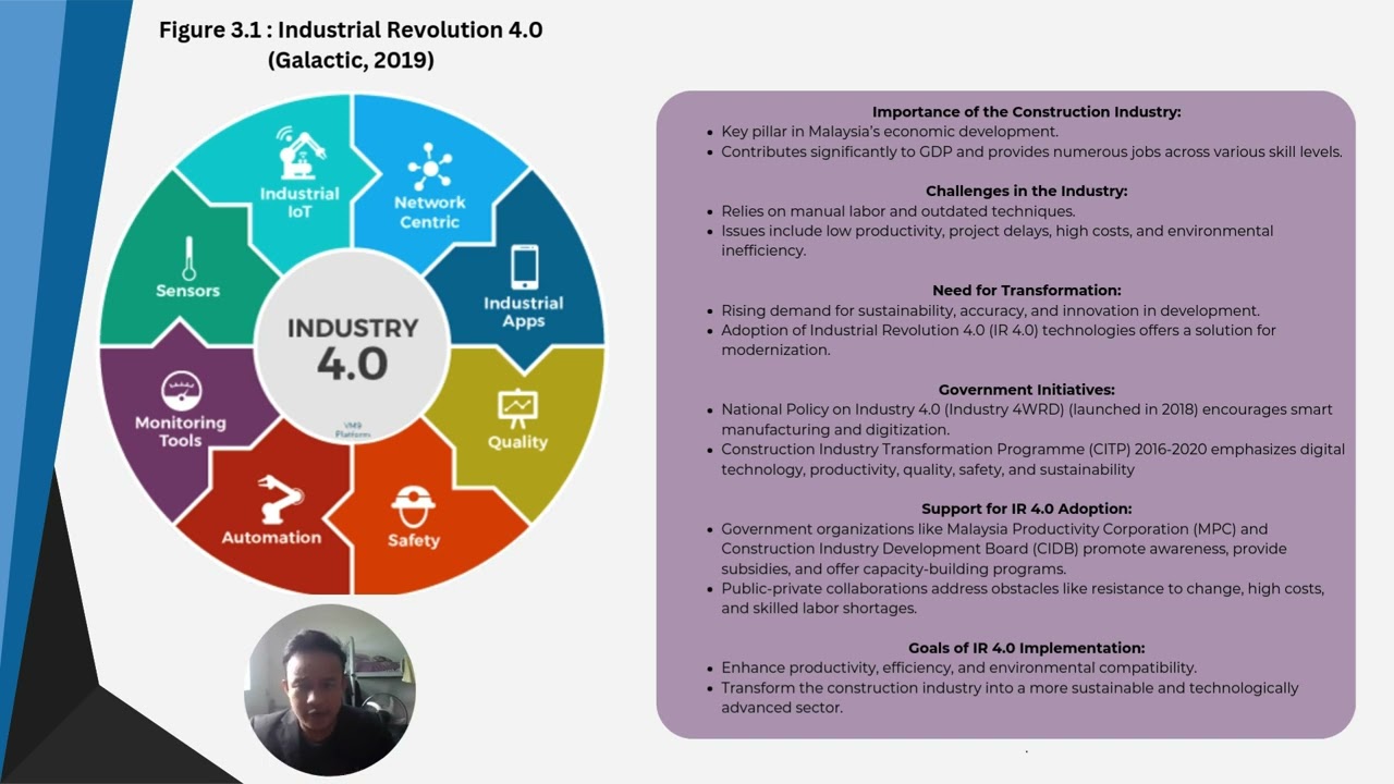 Group Project Presentation_Construction Strategies Management_ Group 2_Section 1