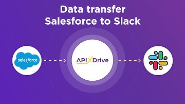 Salesforce CRM and Slack Integration | How to download new leads from Salesforce CRM to Slack