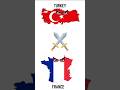 Countries that love and hate TURKEY| #map #flag #shorts #facts #fasttech