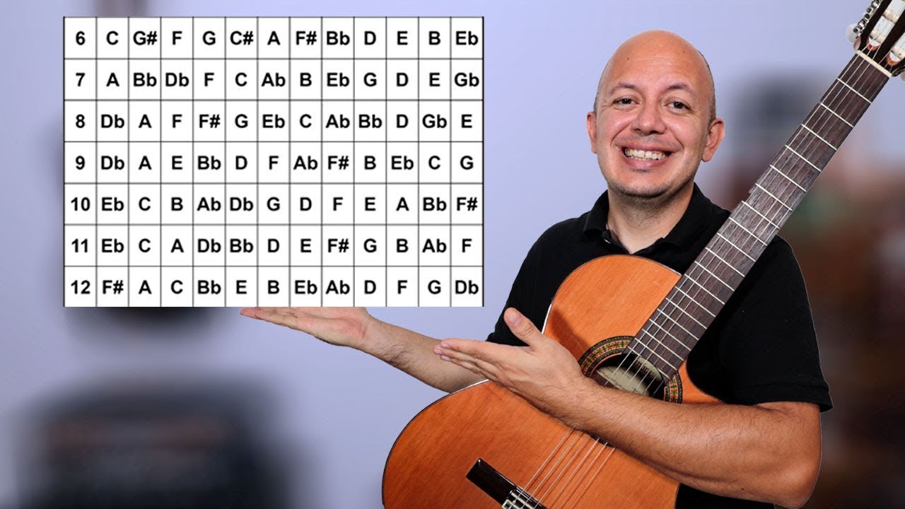 La hoja RANDOM, la mejor herramienta para practicar guitarra y teoría