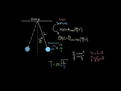 Video: Sarkaçın uzunluğu ile periyot neden uzar?