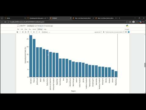 Oasis Infobyte Internship | Data Science | Task #2 Unemployment Analysis with Python #oasisinfobyte