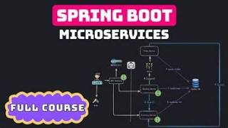 Spring Boot & Microservices @Day 22 News