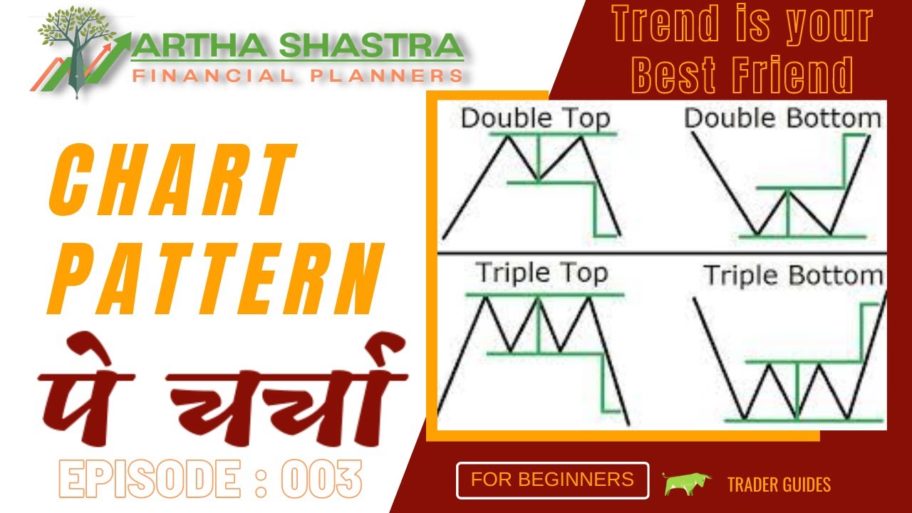 🔴Chart Pattern पे चर्चा ⚡//📈Double Top Double Bottom &Triple Top Triple