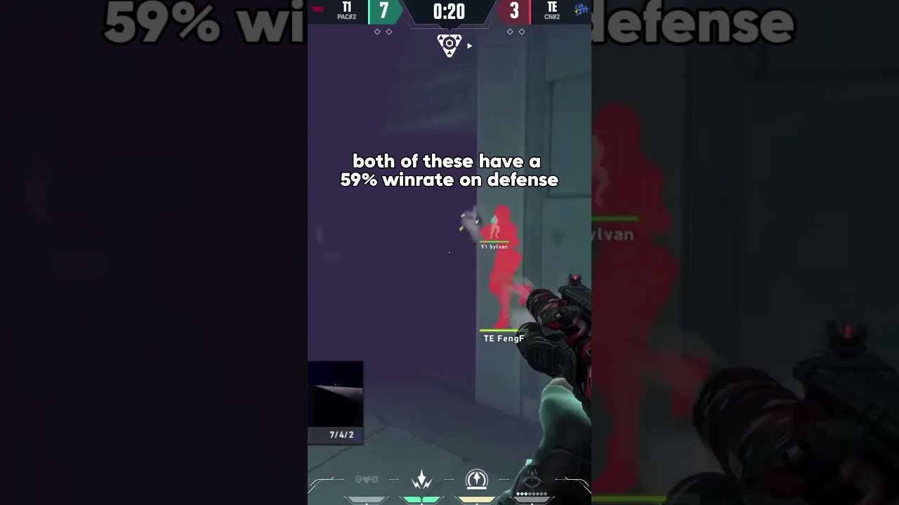 INTERESTING STATS FROM MASTERS 