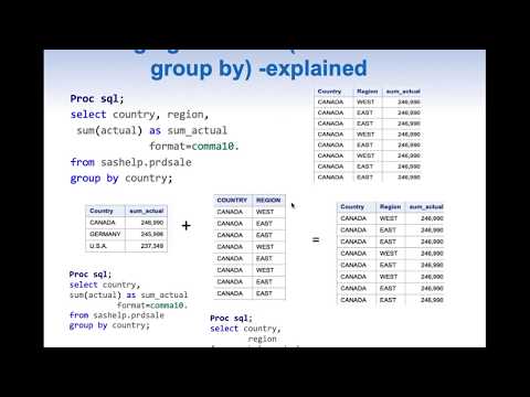 How Remerging Summary Statistics In Proc Sql Work Youtube