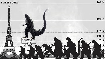 Evolution of Godzilla Size Comparison : 1954 - 2021