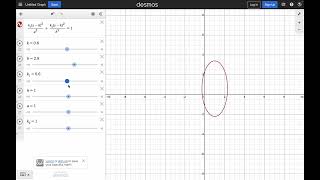 here's a tutorial on how to make a oval/circle with sliders on desmos