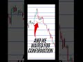 Simple Trading Method