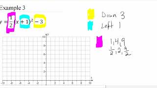 Math 113 - Lesson 16 Example 3 Profile