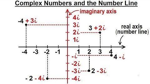 Algebra - Ch. 24: Complex Numbers (5 of 28) Complex Numbers & the Number Line