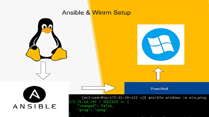 Ansible Winrm Setup | PowerShell Winrm Setup | Ansible - Winrm basic authentication setup