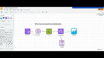 Hands-On Lab: VPC Flow Logs Analytics Dashboard