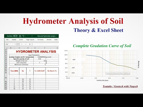 Hydrometer Analysis of
