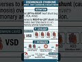 Eisenmenger syndrome Part 1