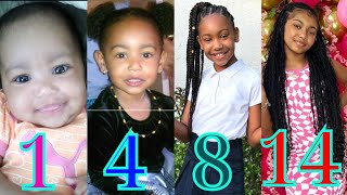 Ahvi LeeXO (Ahvianna Lee) Transformation From 1 To 14 Years Old