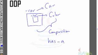 Object Oriented Programming (OOP) - Classes (Haithma Gamal)