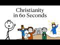 Christianity Explained in 1 Minute