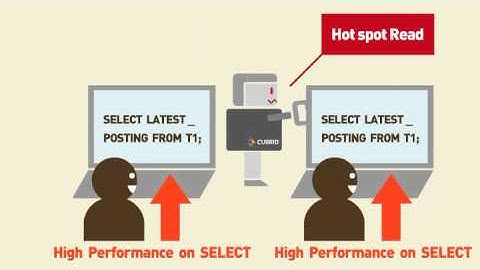 CUBRID Introductory Animation II