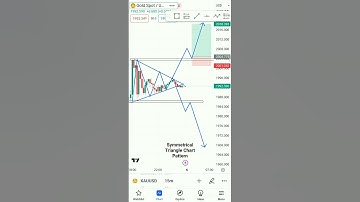 Symmetrical Triangle Chart Pattern 🚀 | Bullish Breakout | Bilateral Pattern | Chart Patterns #viral