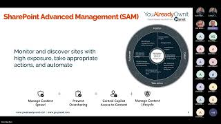 AI Meets Compliance: Aligning Governance w/ Copilot Strategy -YouAlreadyOwnIt Office Hours May 2025