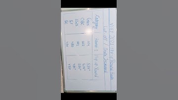 Neet 2022 expected date | neet 2022 exam date | Neet 2022 mop up round cutoff | Neet 2022 #shorts