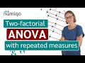 Two-Factor ANOVA with Repeated Measures Quiz