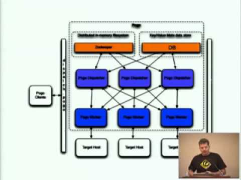Mike Schilli Large scale deployments with Pogo at Yahoo!