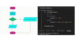 IGCSE Computer Science Edexcel Question | Python | Memseed Academy: Maths and CS tutoring