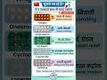 💊कहीं घूमने जाएं तो यह पांच दवाई अपने पास जरूर रखें#short viral#MS pharmacist health guide#shueb/
